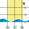 Nonopapa tide chart for Friday, April 9, 2021