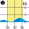 Nonopapa tide chart for Tuesday, May 11, 2021