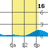 Nonopapa tide chart for Sunday, May 16, 2021