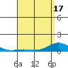 Nonopapa tide chart for Monday, May 17, 2021