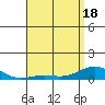 Nonopapa tide chart for Tuesday, May 18, 2021