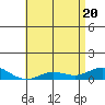 Nonopapa tide chart for Thursday, May 20, 2021