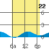Nonopapa tide chart for Saturday, May 22, 2021