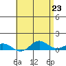 Nonopapa tide chart for Sunday, May 23, 2021