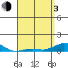Nonopapa tide chart for Monday, May 3, 2021