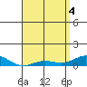 Nonopapa tide chart for Tuesday, May 4, 2021