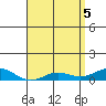 Nonopapa tide chart for Wednesday, May 5, 2021