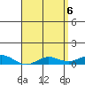 Nonopapa tide chart for Thursday, May 6, 2021