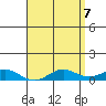 Nonopapa tide chart for Friday, May 7, 2021