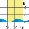 Nonopapa tide chart for Saturday, May 8, 2021