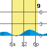 Nonopapa tide chart for Sunday, May 9, 2021