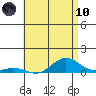 Nonopapa tide chart for Thursday, June 10, 2021