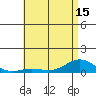 Nonopapa tide chart for Tuesday, June 15, 2021