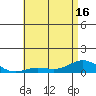 Nonopapa tide chart for Wednesday, June 16, 2021