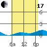 Nonopapa tide chart for Thursday, June 17, 2021