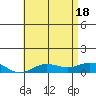 Nonopapa tide chart for Friday, June 18, 2021