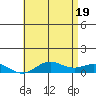 Nonopapa tide chart for Saturday, June 19, 2021