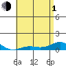 Nonopapa tide chart for Tuesday, June 1, 2021