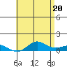 Nonopapa tide chart for Sunday, June 20, 2021