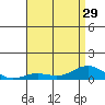 Nonopapa tide chart for Tuesday, June 29, 2021