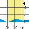 Nonopapa tide chart for Friday, June 4, 2021