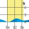 Nonopapa tide chart for Saturday, June 5, 2021