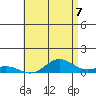 Nonopapa tide chart for Monday, June 7, 2021