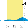 Nonopapa tide chart for Wednesday, July 14, 2021