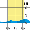 Nonopapa tide chart for Thursday, July 15, 2021