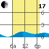 Nonopapa tide chart for Saturday, July 17, 2021