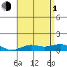 Nonopapa tide chart for Thursday, July 1, 2021