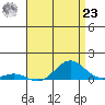 Nonopapa tide chart for Friday, July 23, 2021