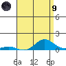 Nonopapa tide chart for Friday, July 9, 2021