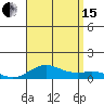 Nonopapa tide chart for Sunday, August 15, 2021