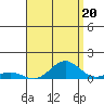 Nonopapa tide chart for Friday, August 20, 2021