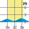 Nonopapa tide chart for Wednesday, August 25, 2021