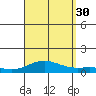 Nonopapa tide chart for Monday, August 30, 2021