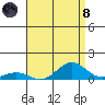 Nonopapa tide chart for Sunday, August 8, 2021
