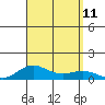 Nonopapa tide chart for Saturday, September 11, 2021