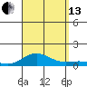 Nonopapa tide chart for Monday, September 13, 2021