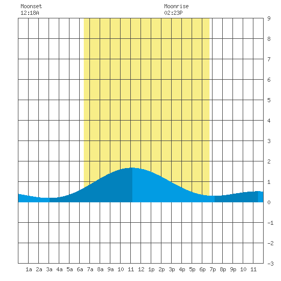 Nonopapa tide chart for Tuesday, September 14, 2021
