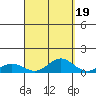 Nonopapa tide chart for Sunday, September 19, 2021