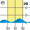 Nonopapa tide chart for Monday, September 20, 2021