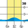 Nonopapa tide chart for Thursday, September 30, 2021