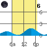 Nonopapa tide chart for Monday, September 6, 2021