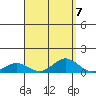 Nonopapa tide chart for Tuesday, September 7, 2021