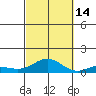 Nonopapa tide chart for Thursday, October 14, 2021