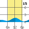 Nonopapa tide chart for Friday, October 15, 2021