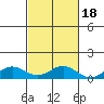 Nonopapa tide chart for Monday, October 18, 2021