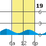 Nonopapa tide chart for Tuesday, October 19, 2021